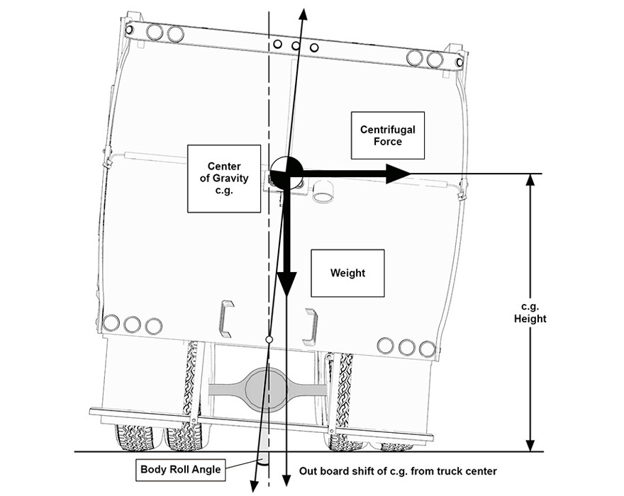 Truck Suspension Blog Image 2