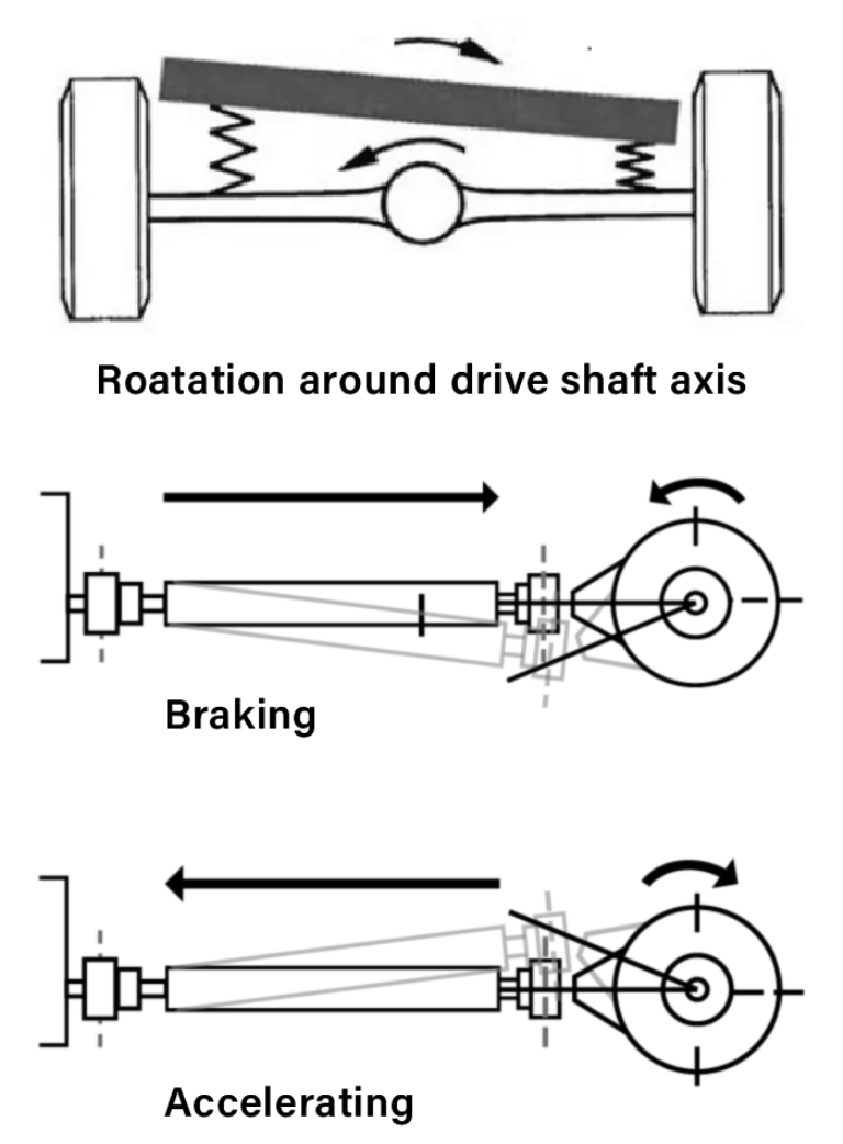 Truck Suspension Blog Image 1