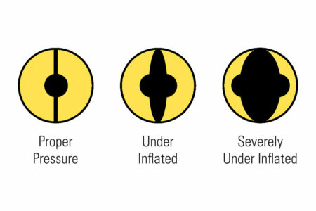 Cats Eye tire pressure display demonstration