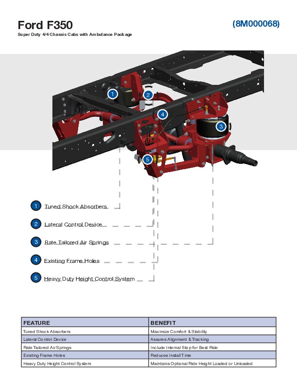 F350 Ambulance Package document image - page 1